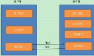 Hadoop RPC机制学习和使用