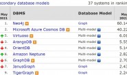 MySQL 暴跌!